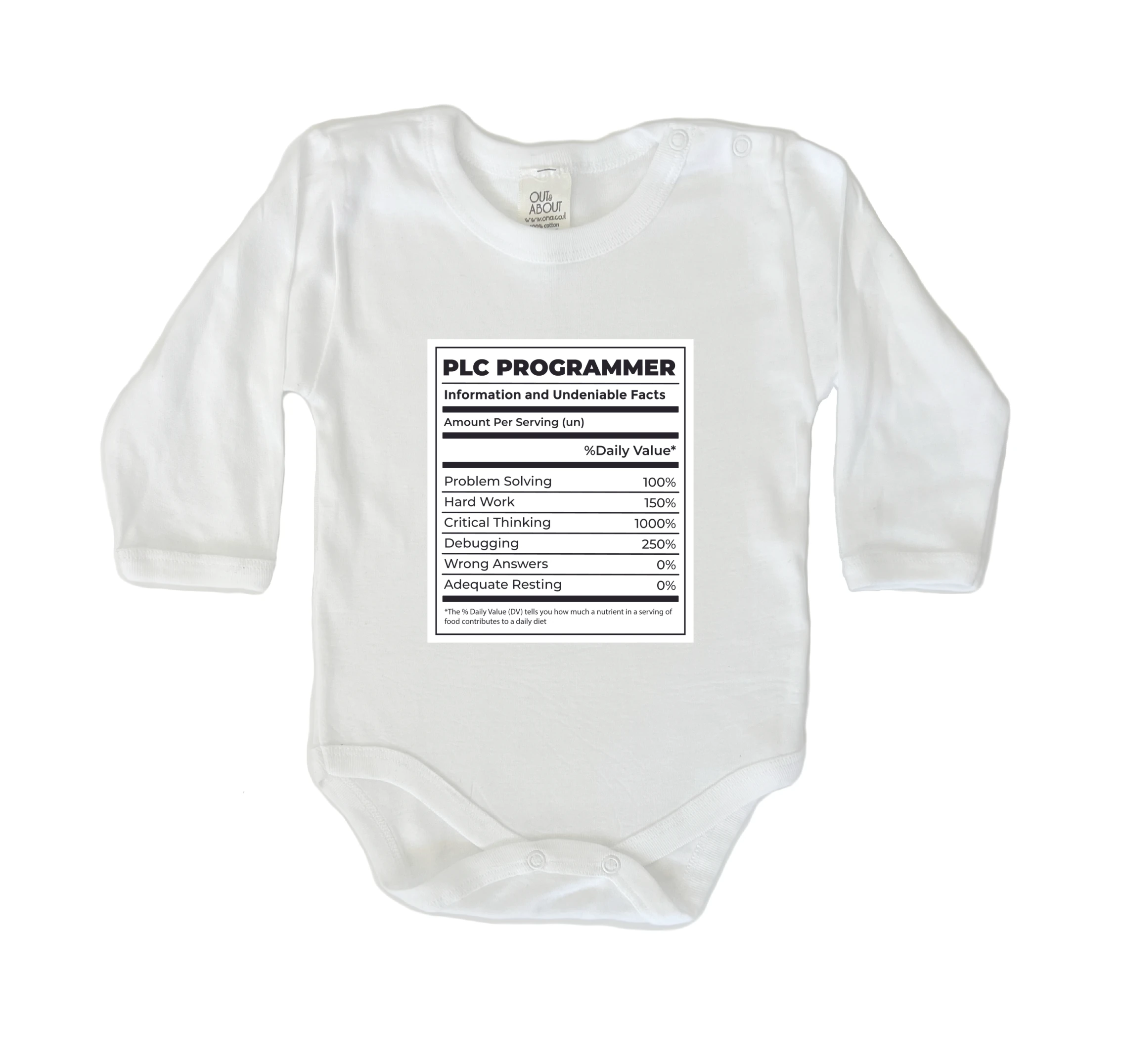 בגד גוף מתכנת PLC